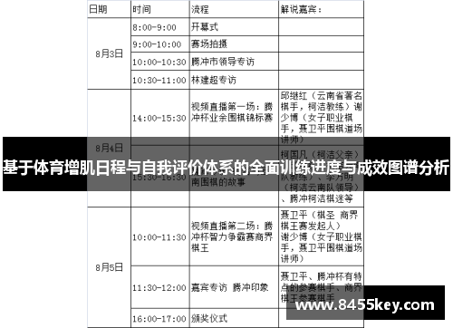 基于体育增肌日程与自我评价体系的全面训练进度与成效图谱分析