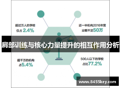肩部训练与核心力量提升的相互作用分析
