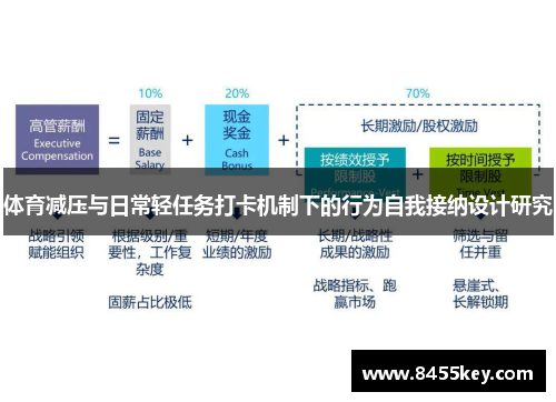 体育减压与日常轻任务打卡机制下的行为自我接纳设计研究