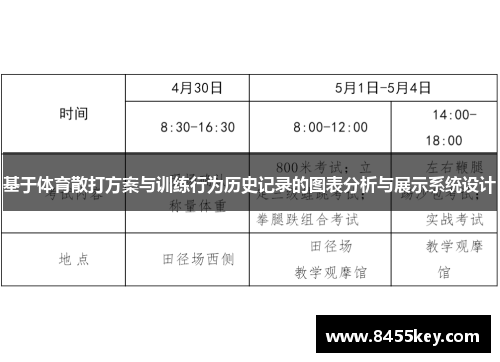 基于体育散打方案与训练行为历史记录的图表分析与展示系统设计